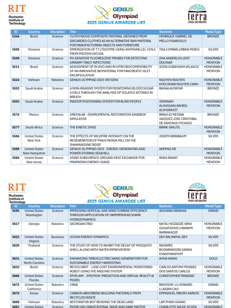 Genius Olympiad 2025 Winners List | PDF | Silver | Drosophila Melanogaster