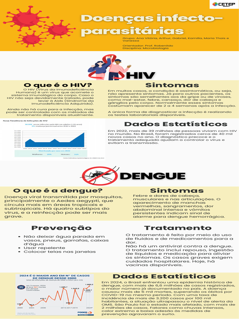 Infográfico Doenças Infecto-parasitárias 2 | PDF | Doenças e distúrbios ...