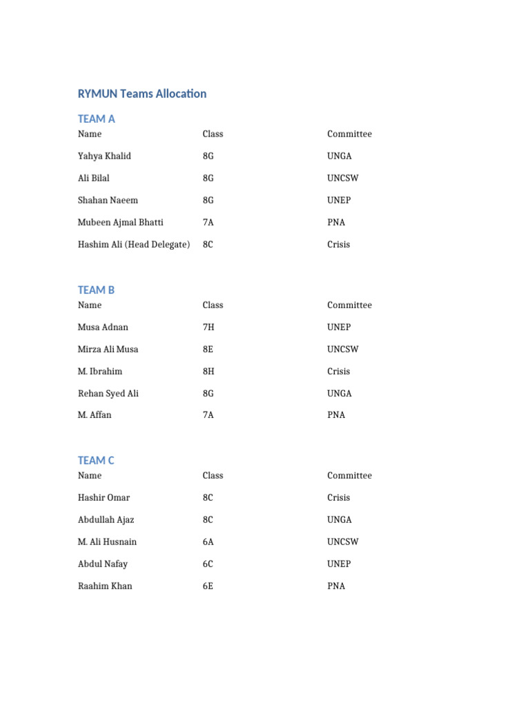 Updated RYMUN Teams | PDF
