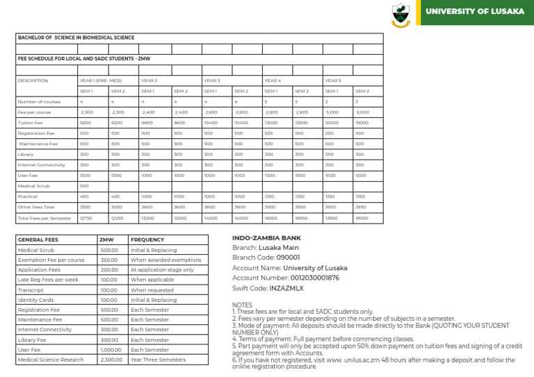 University of Lusaka Fee Schedule | PDF | Payments