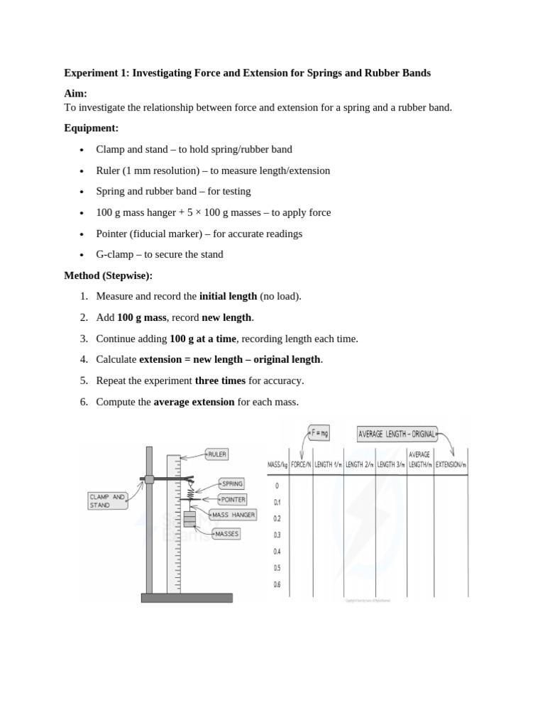 Force vs. Extension: Springs & Wires Experiment | PDF