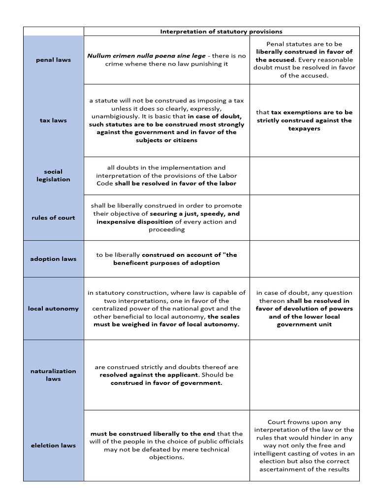 Statutory Provisions Interpretation Guide | PDF | Statutory ...