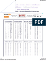 ASCII Codes Table - Format of Standard Characters