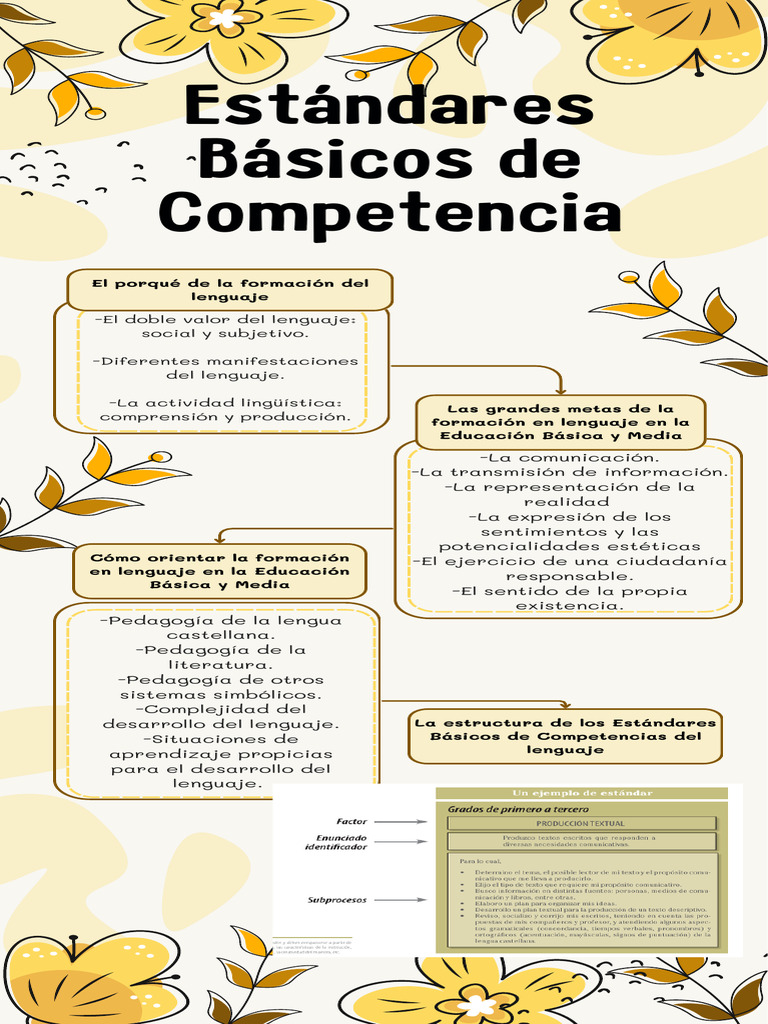 Estándares de Competencia en Lenguaje | PDF