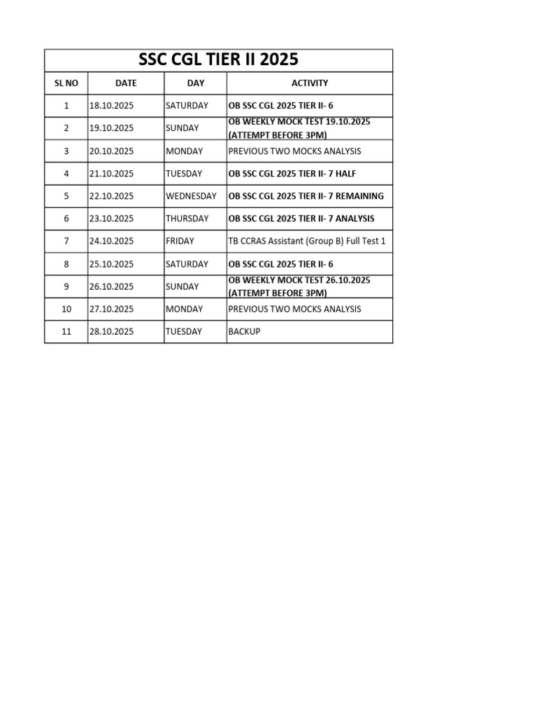 SSC CGL 2025 Tier II Study Schedule | PDF