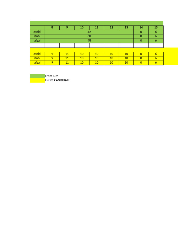 PT Icm | PDF