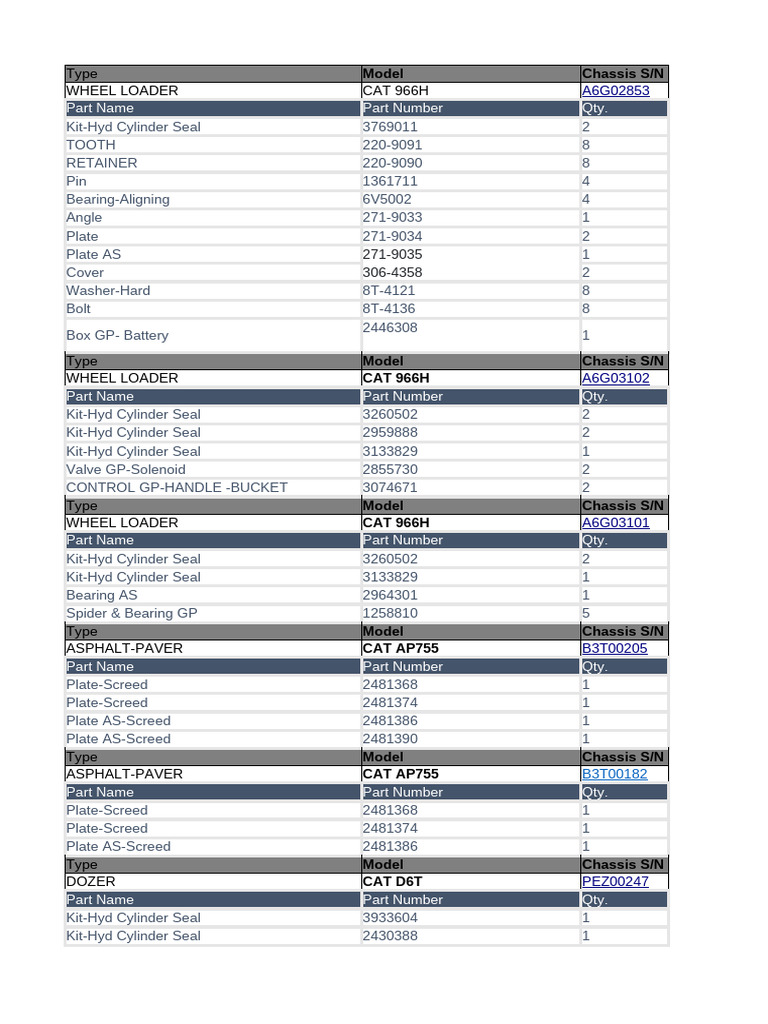List | PDF | Motor Vehicle | Vehicles