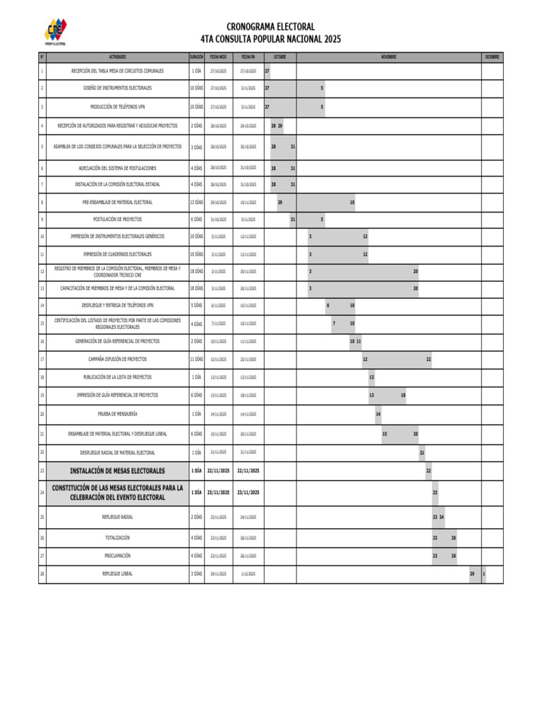Crono Consulta 23112025 | PDF | Gobierno | Elecciones