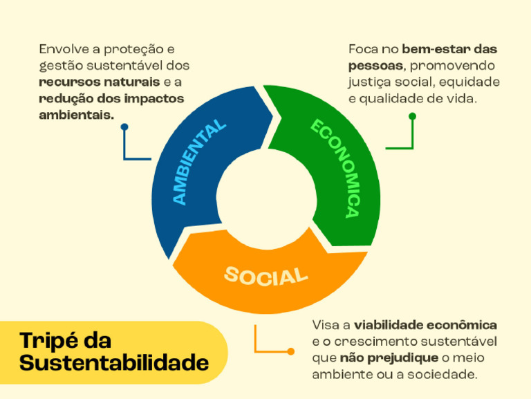 Sustentabilidade | PDF