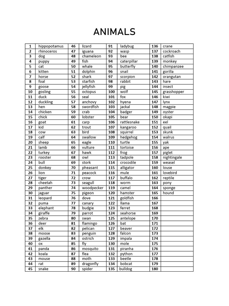 Comprehensive Animal List by Type | PDF | Zoology