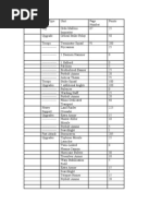 Ultramarines Points Cost Overview | PDF | Military Science | Military