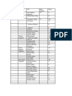 Warhammer 40K: Grey Knights Force Organization Chart