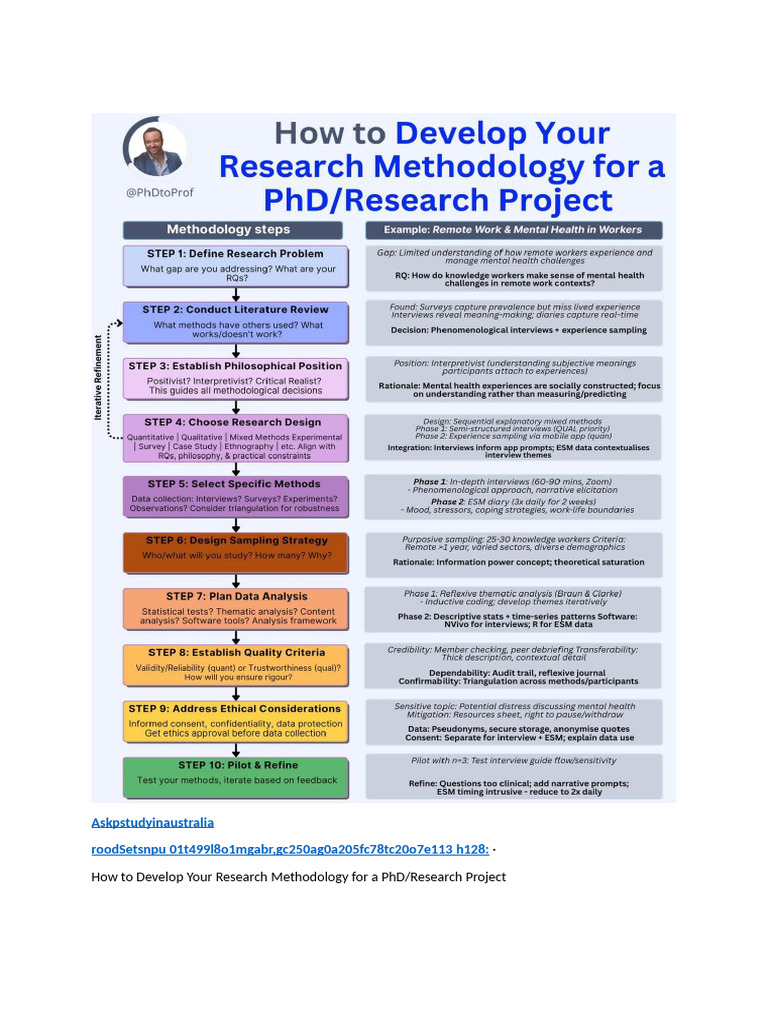 Research Methodology for PhD Projects | PDF