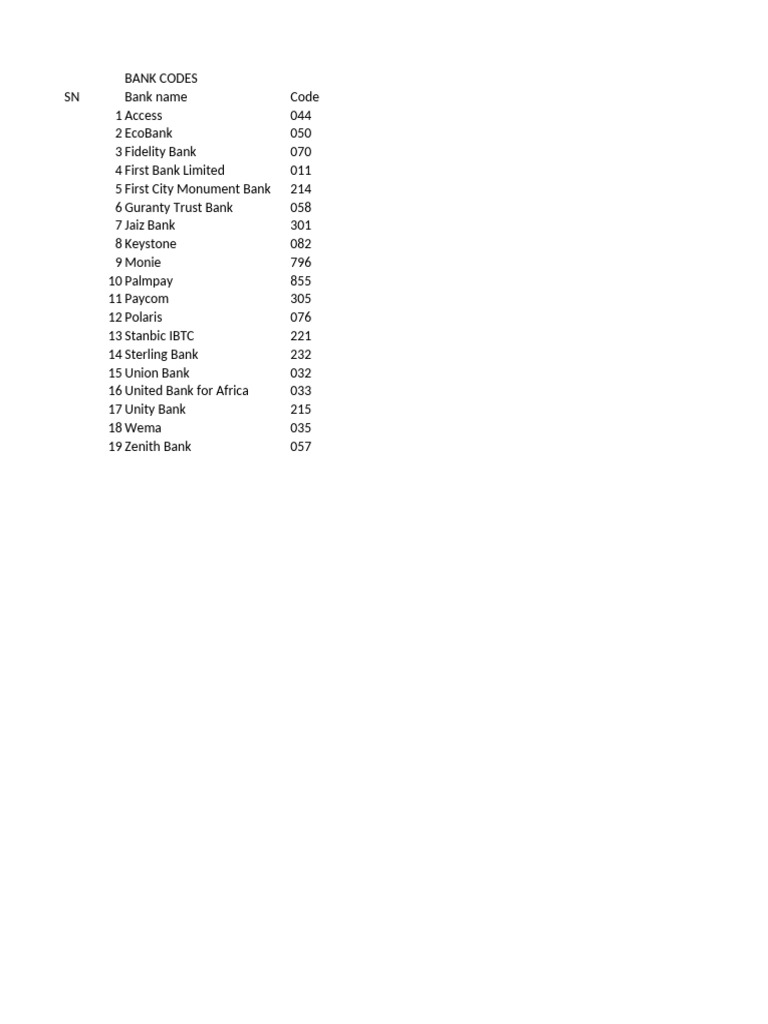 Nigeria Bank Codes List | PDF