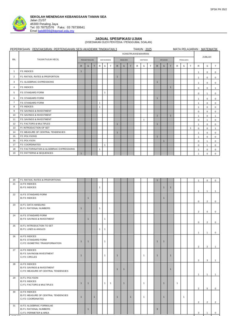 Jsu Math Pasa 2025 f3 | PDF | Numbers | Division (Mathematics)