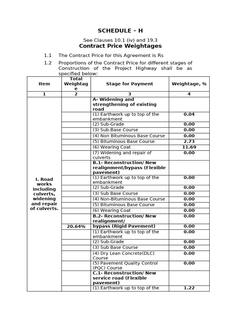 Non-Bituminous Base Course Details | PDF | Road | Road Surface