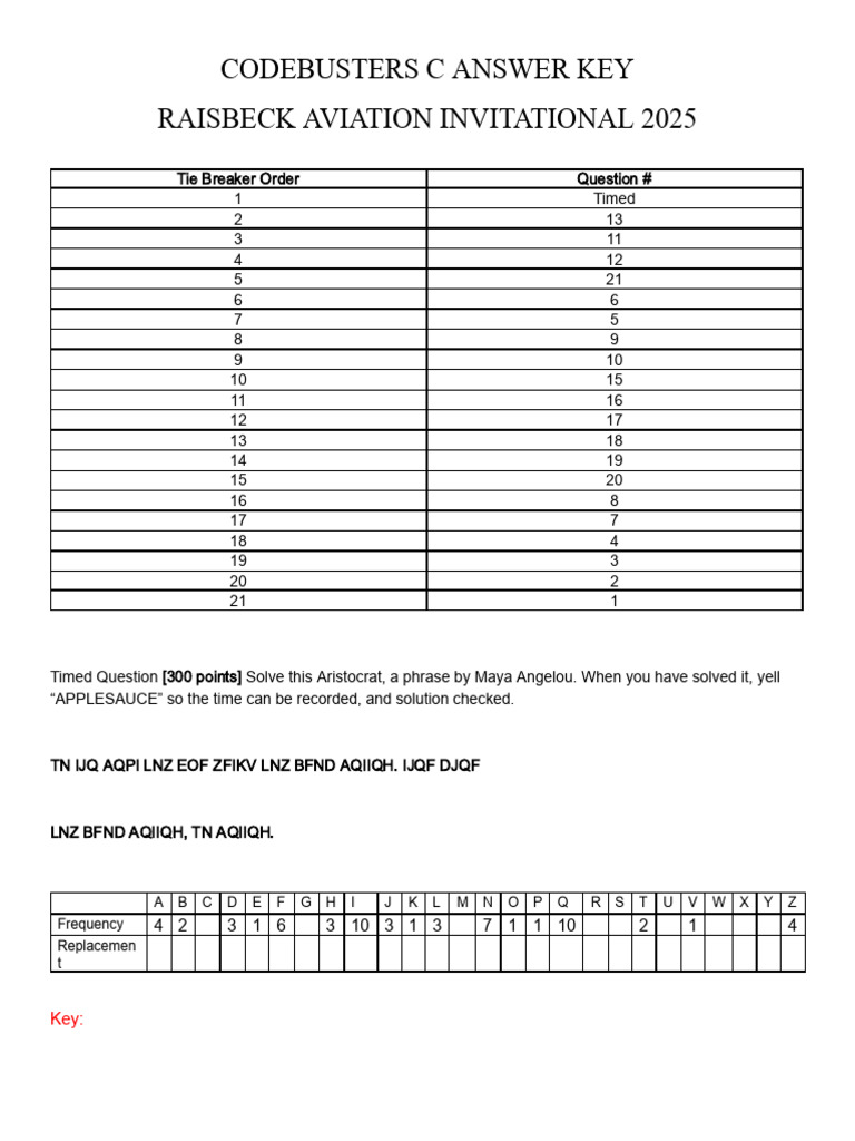 Codebusters C Answer Key 2025 | PDF