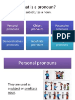 What is a pronoun? Types explained