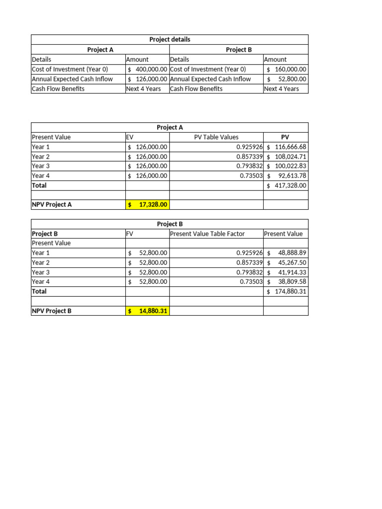 Investment Analysis: NPV & Cash Flow | PDF