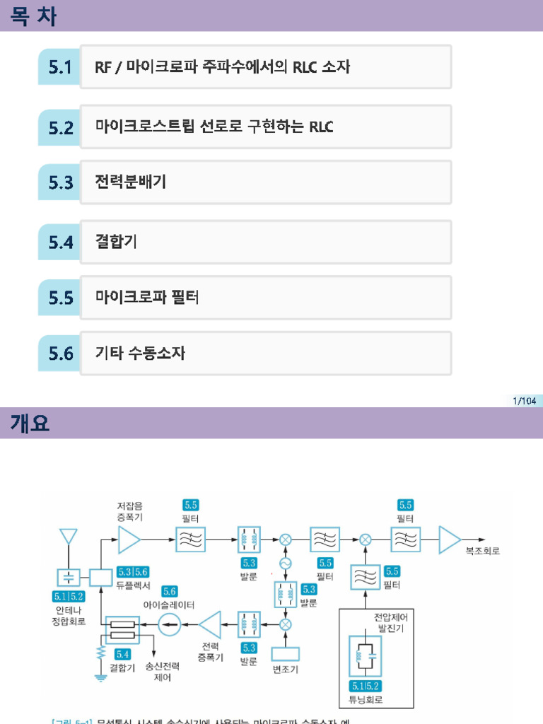 5장 - 마이크로파 수동소자 | PDF