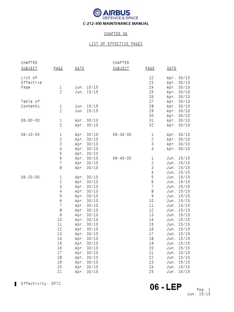 CPT 06 | PDF | Flap (Aeronautics) | Landing Gear