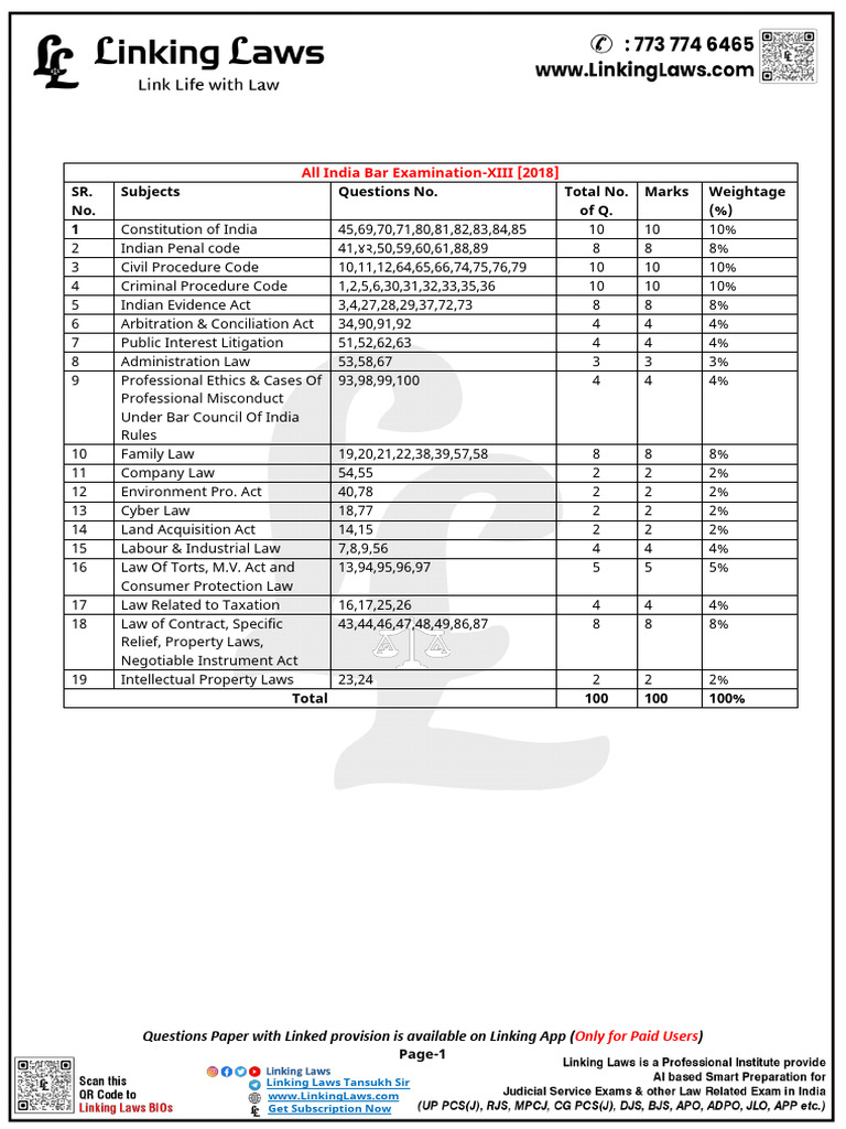 Aibe Exam Paper 13-1-1476 | PDF