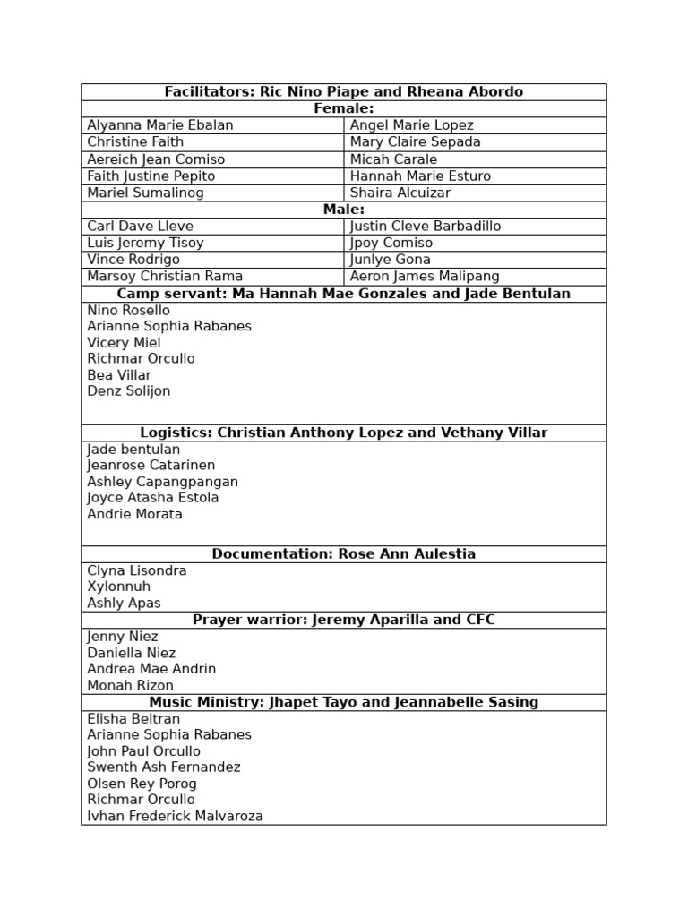 Event Team Roster and Roles | PDF