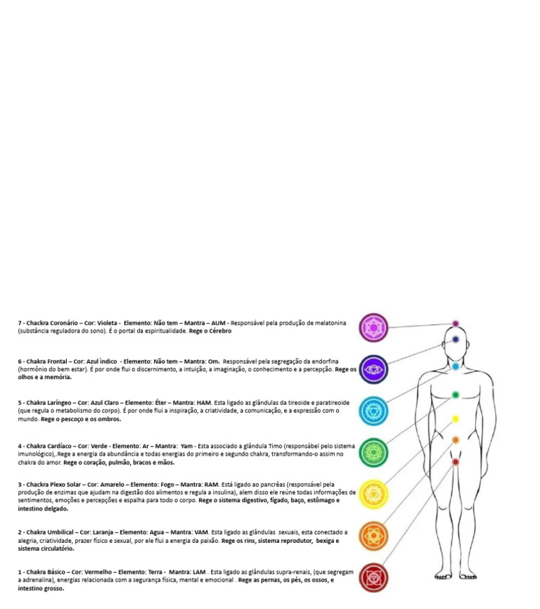 Funções dos Chakras no Corpo Humano | PDF