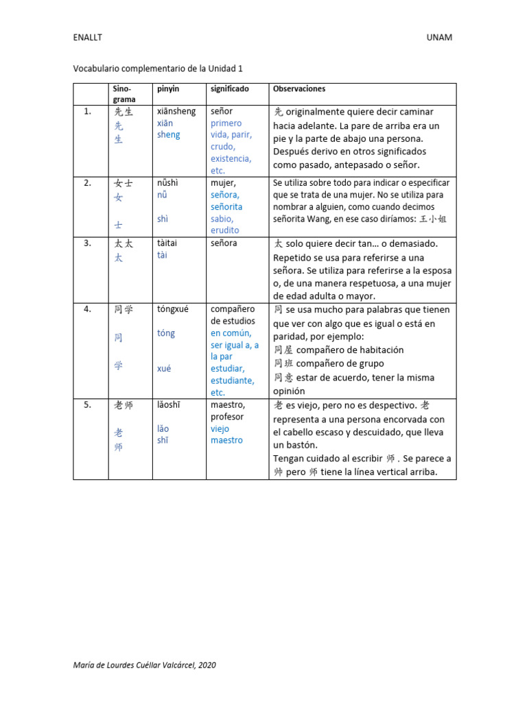 Vocabulario Complementario U1 | PDF