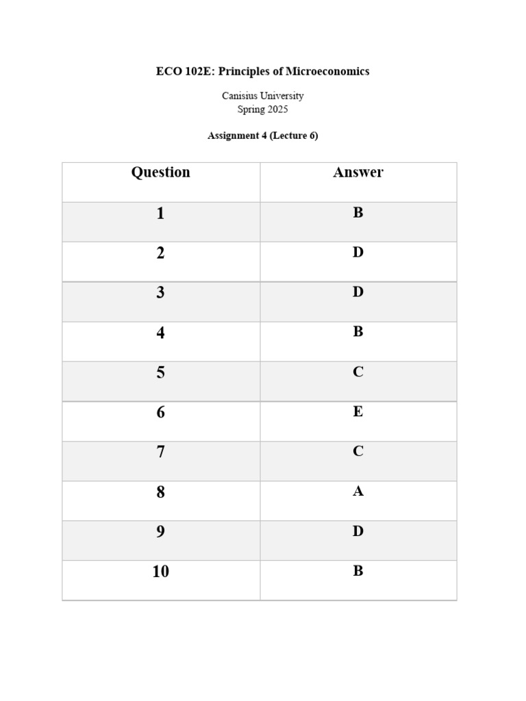 Microeconomics Assignment Answers 2025 | PDF
