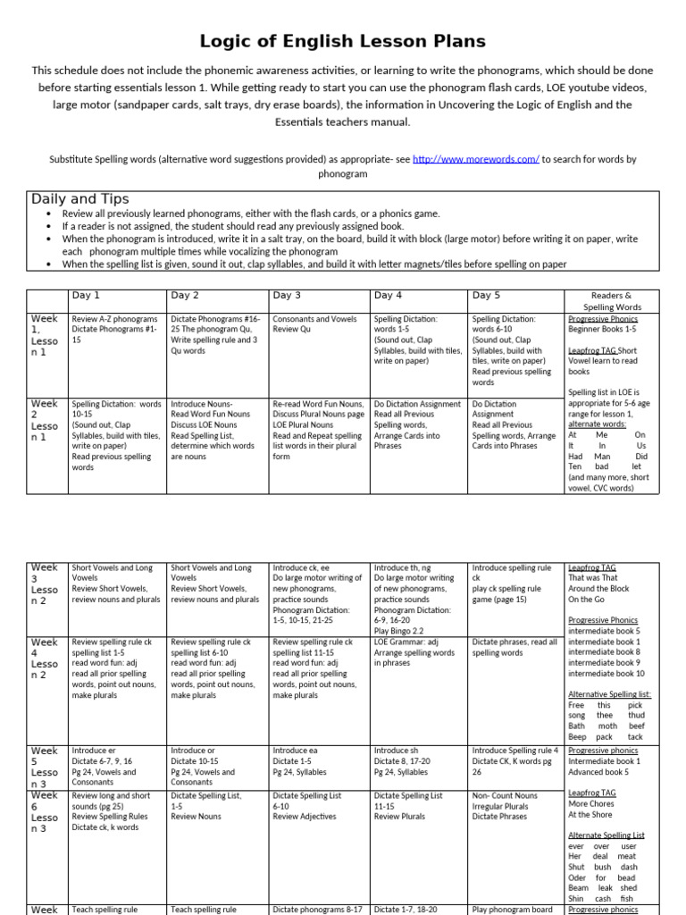Logic of English Lesson Plans Overview | PDF | Phoneme | Phonics