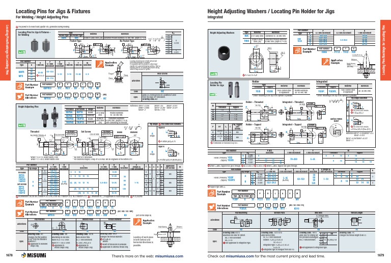 Locating Pins and Bushings Guide | PDF | Secondary Sector Of The ...