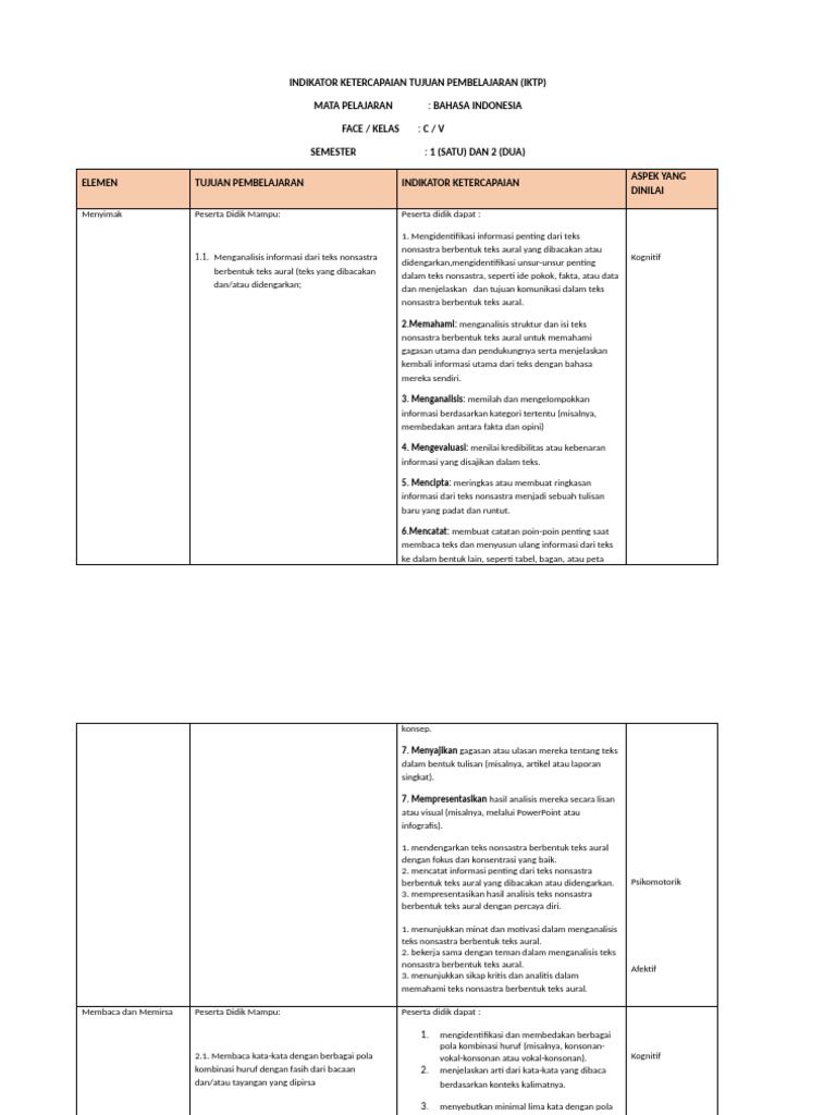Iktp Bindo 25-26 S 1 D 2 | PDF