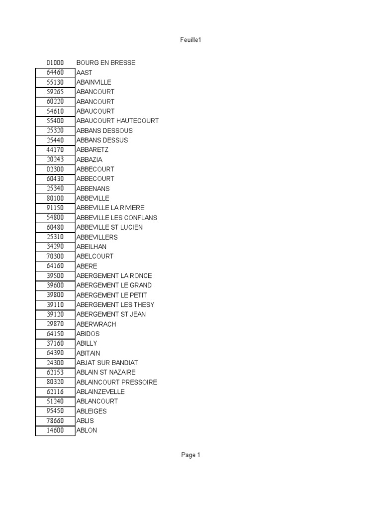 Codes Po PDF Gnosticisme