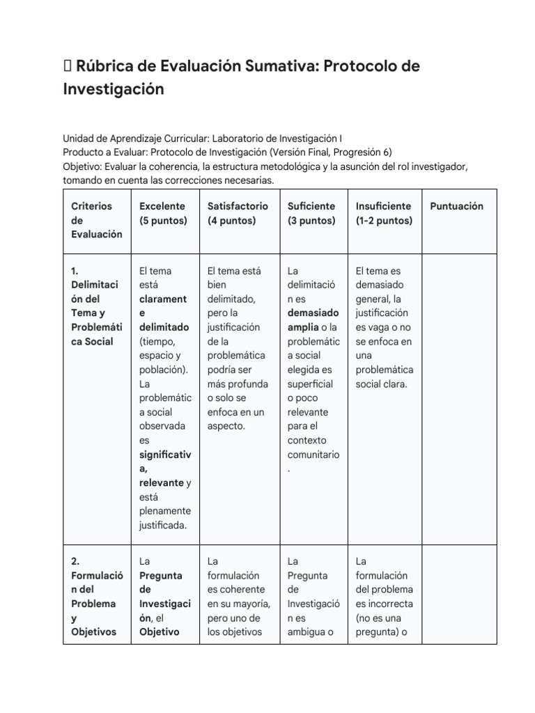 Rúbrica de Evaluación para El Protoco... | PDF | Hipótesis | Science