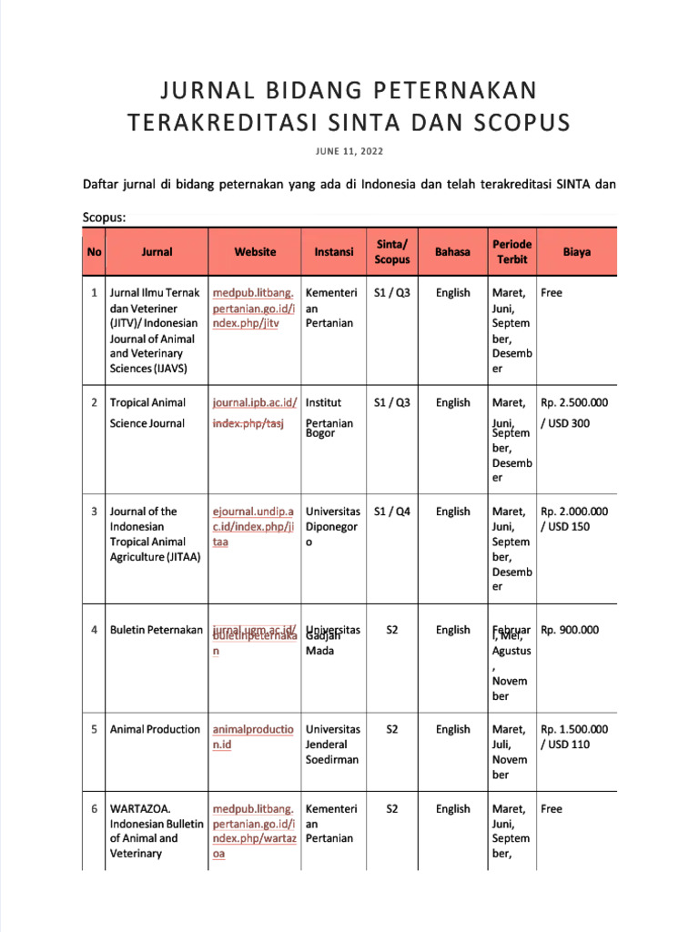 Jurnal Terakreditasi Peternakan Indonesia | PDF