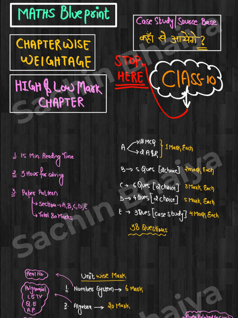 Maths Blueprint Pdf Pdf