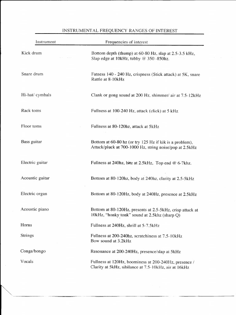 Instrumental Frequency Ranges of Interest 2 | PDF