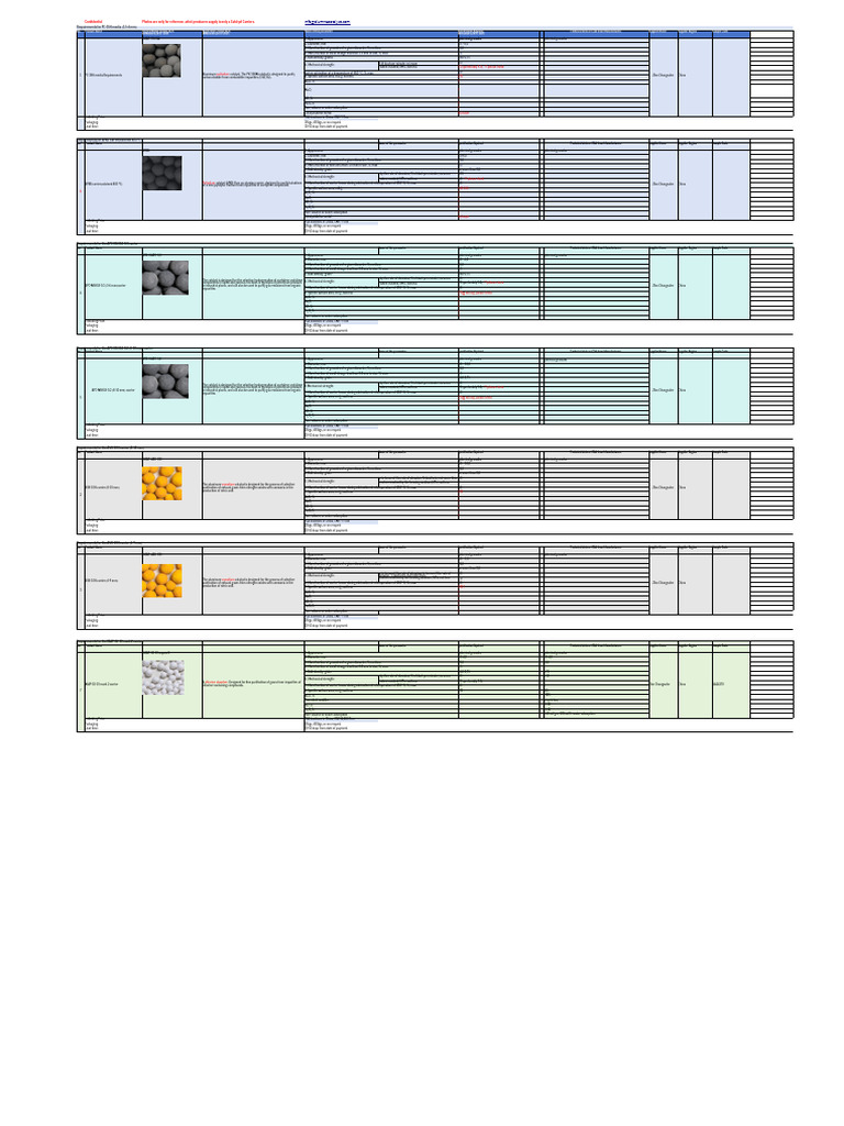 Catalyst Carrier Specifications and Requirements | PDF | Aluminium ...