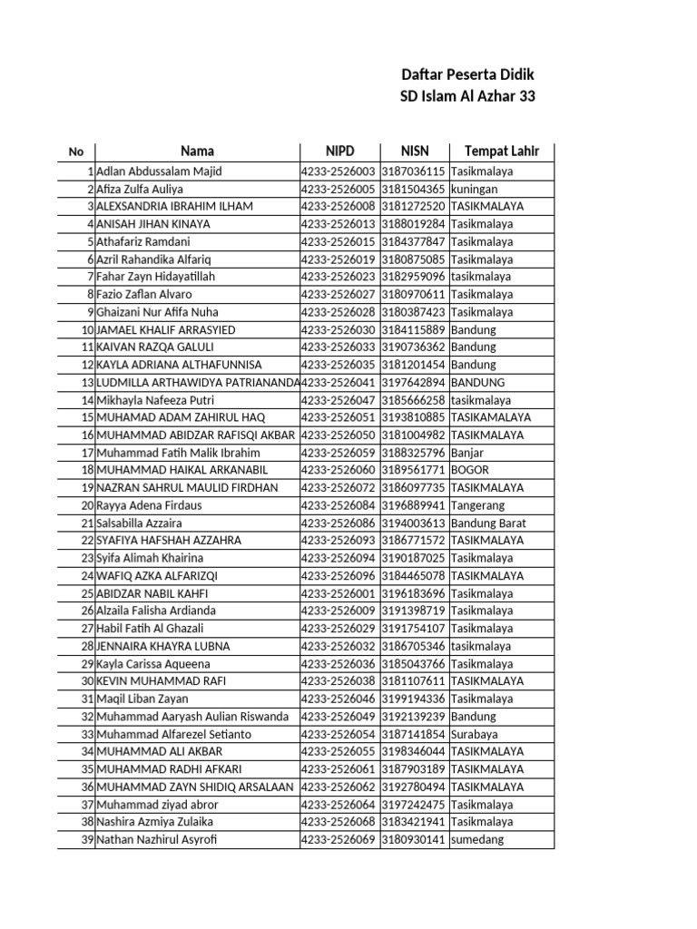 Daftar Peserta Didik SD Islam Al Azhar 33 | PDF