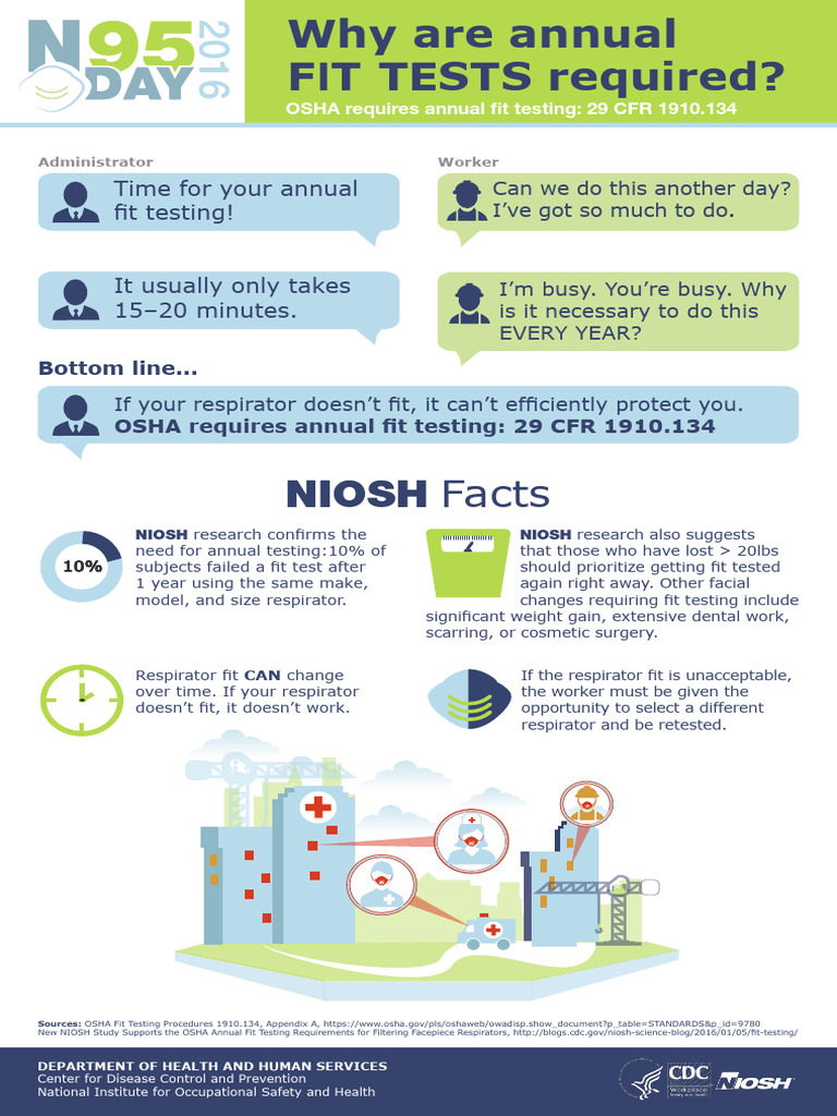 NPPTL INFO WhyAnnualFitTests 2016 | PDF | Labor Relations | Safety