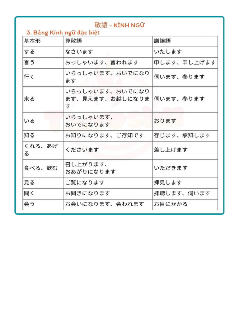 敬語 | PDF