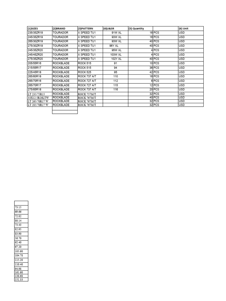 Tire Inventory List by Brand and Size | PDF