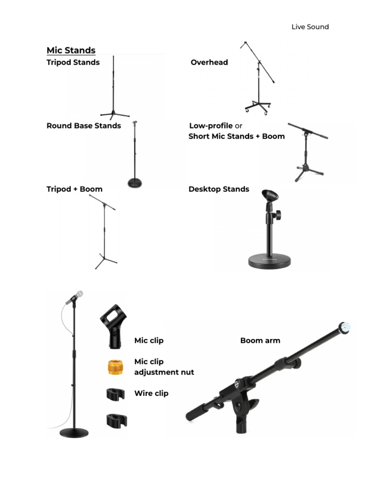 Live Sound pt. 1 | PDF | Microphone | Sound
