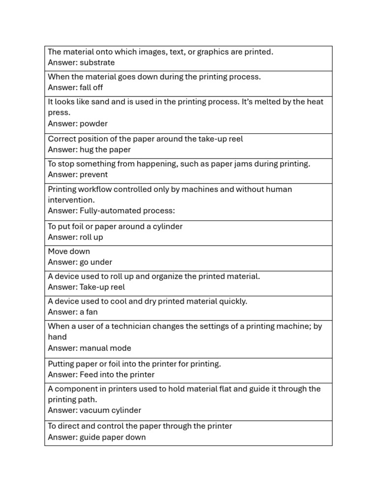 Key Printing Terminology Explained | PDF