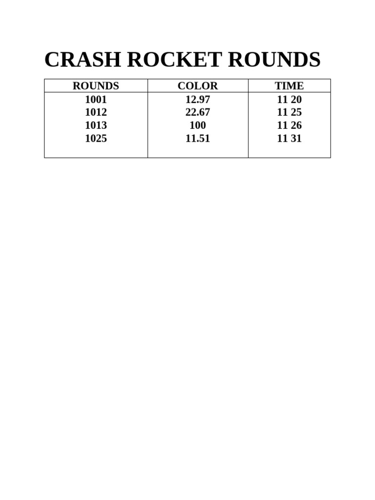 Crash Rocket Rounds Hiya | PDF