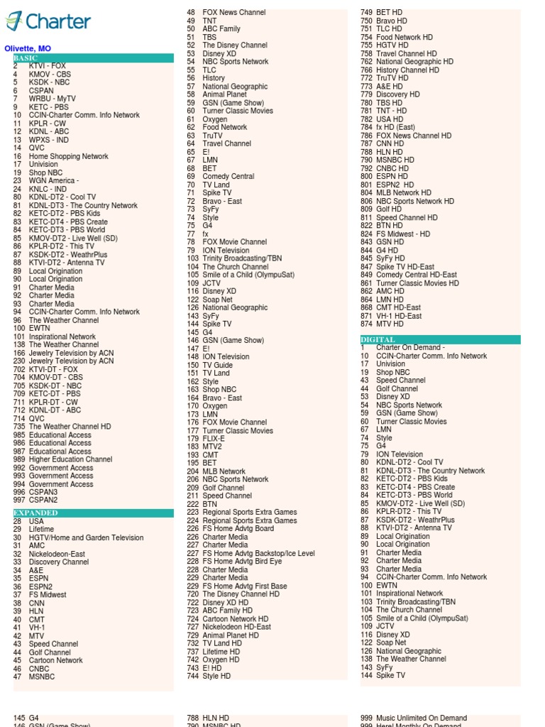 Charter Channels 2012-04-21 | PDF