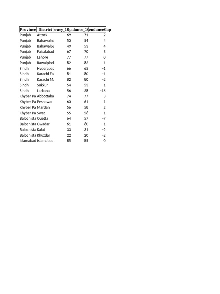 PSLM | PDF