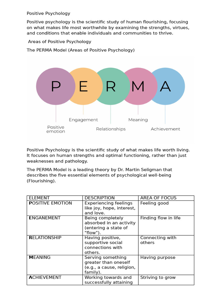 Understanding Positive Psychology and PERMA | PDF