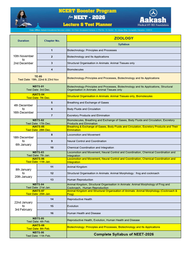 NEET 2026 Zoology Complete Syllabus | PDF | Biology